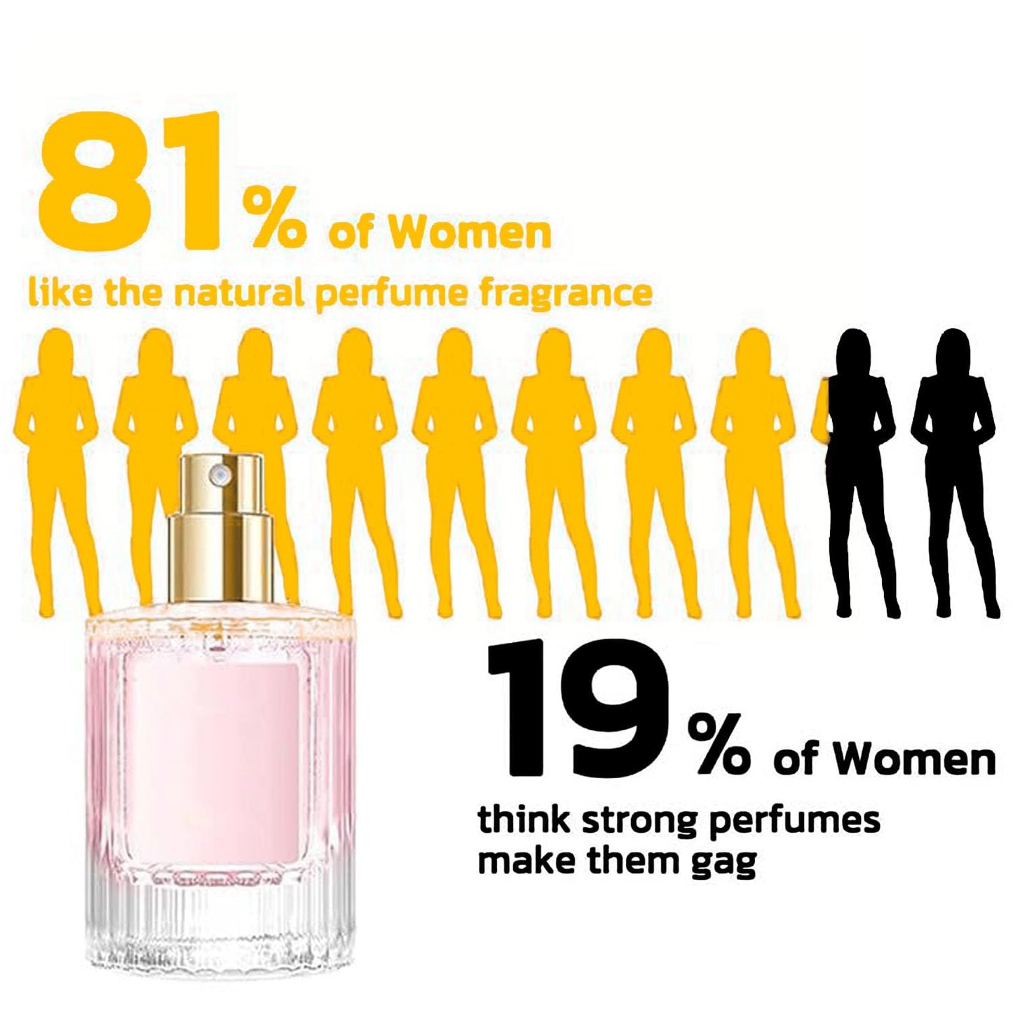 Perfumes De Feromonas para Mujer